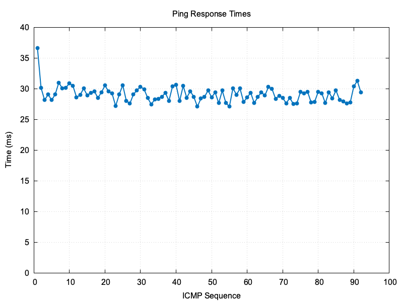 ping results
